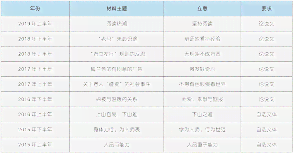 AI写作统计字数是否包括标点号？详尽解答及常见相关问题探讨