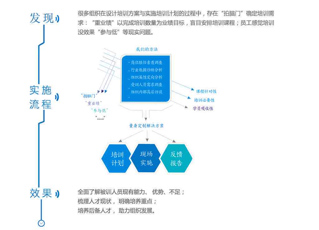 全方位指南：打造个性化形象与创作全过程解析