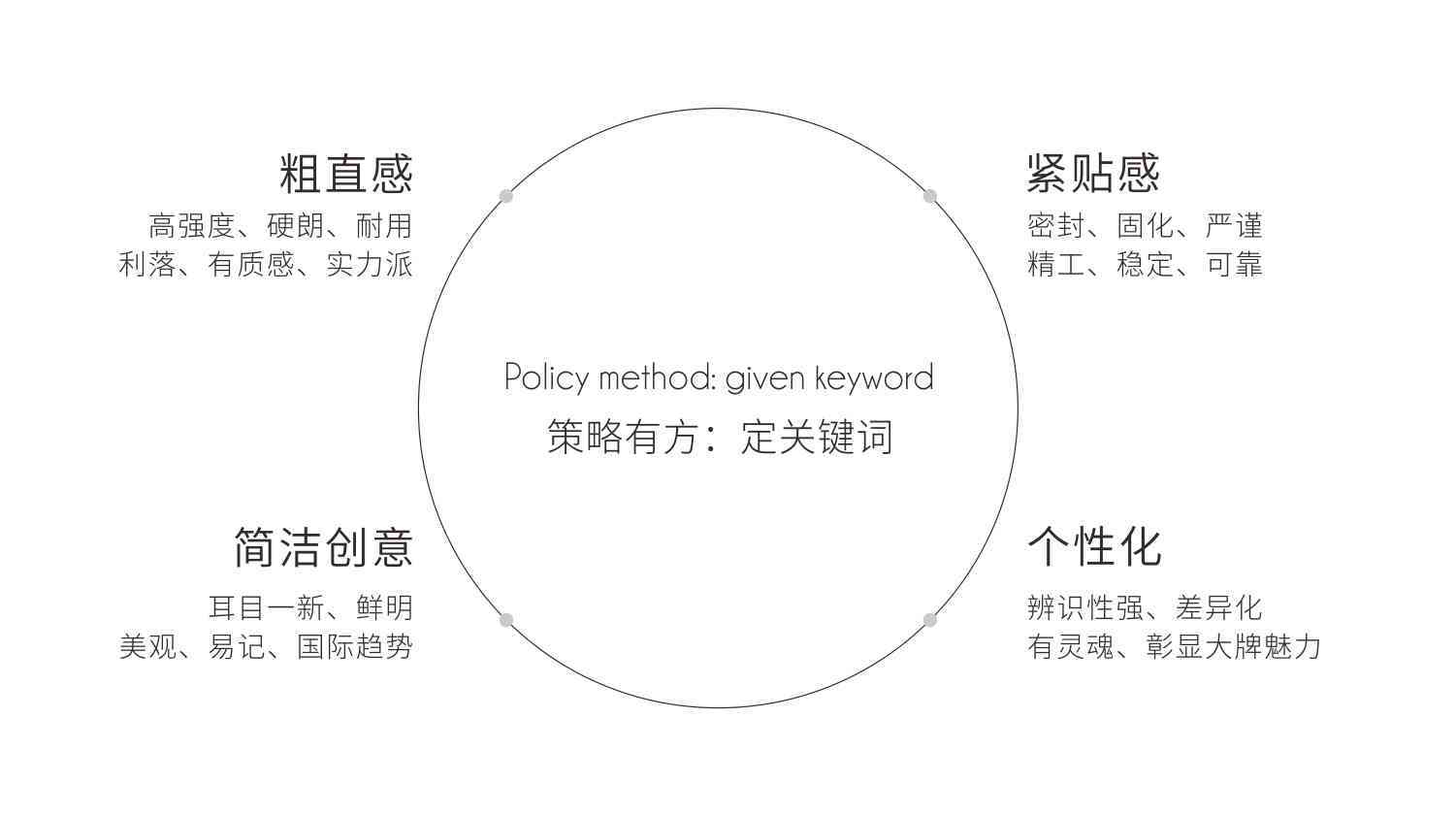 全方位指南：打造个性化形象与创作全过程解析