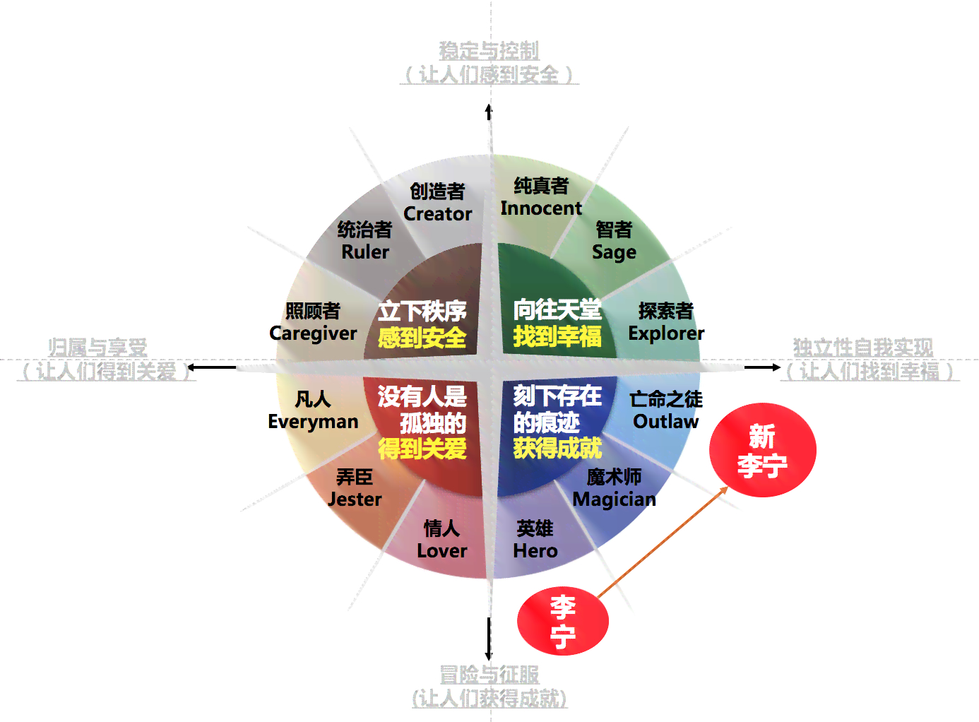 全方位指南：打造个性化形象与创作全过程解析