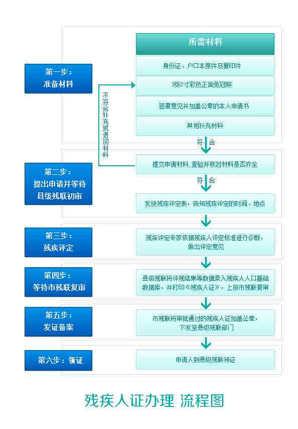全面解析：职工工伤认定时限、申请流程与相关法律规定
