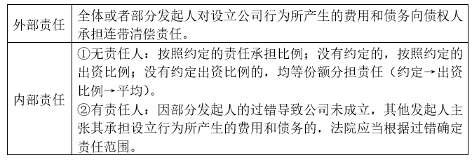 '工伤员工认定对公司经营及法律责任的影响分析'