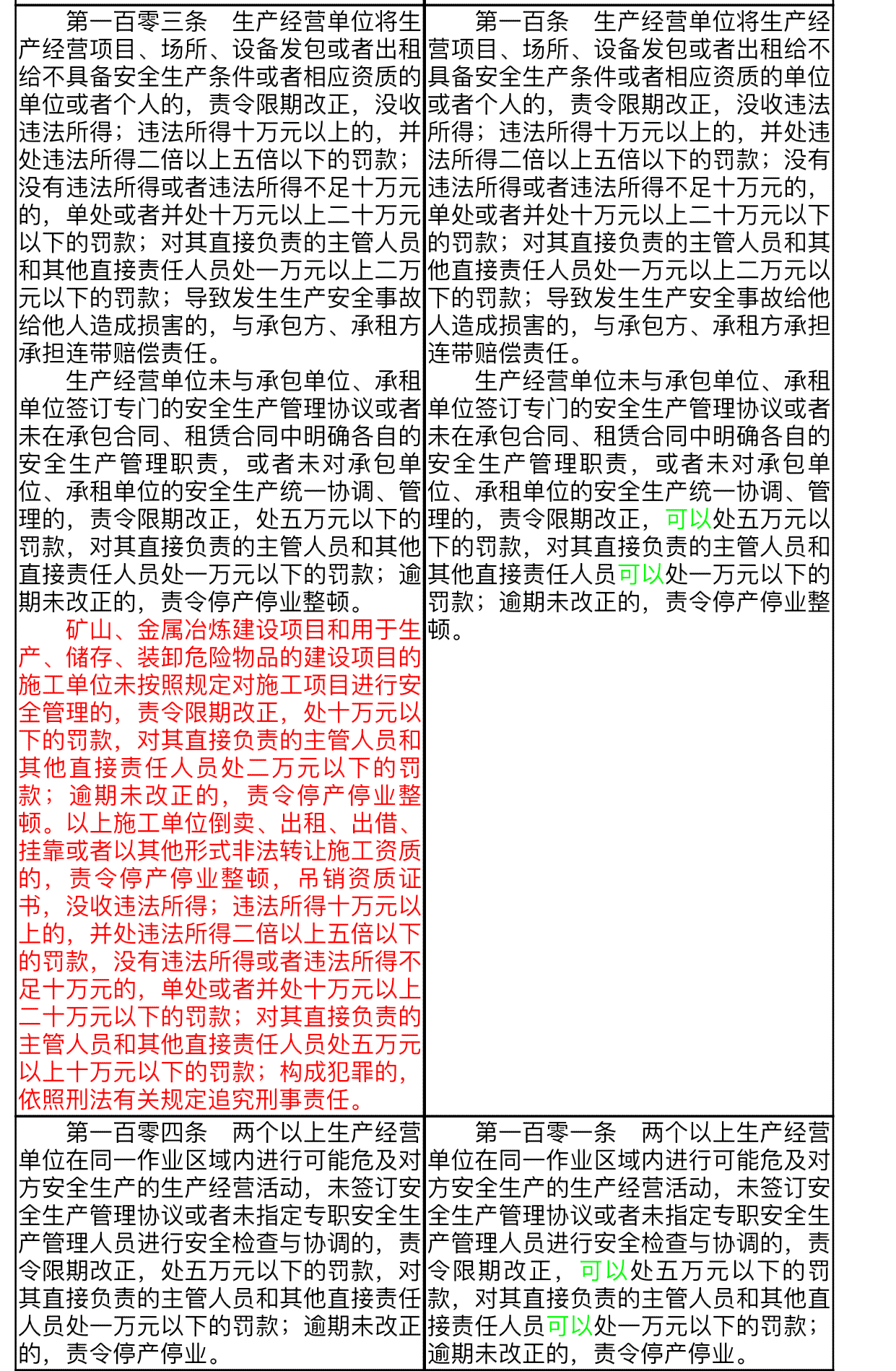 '工伤员工认定对公司经营及法律责任的影响分析'