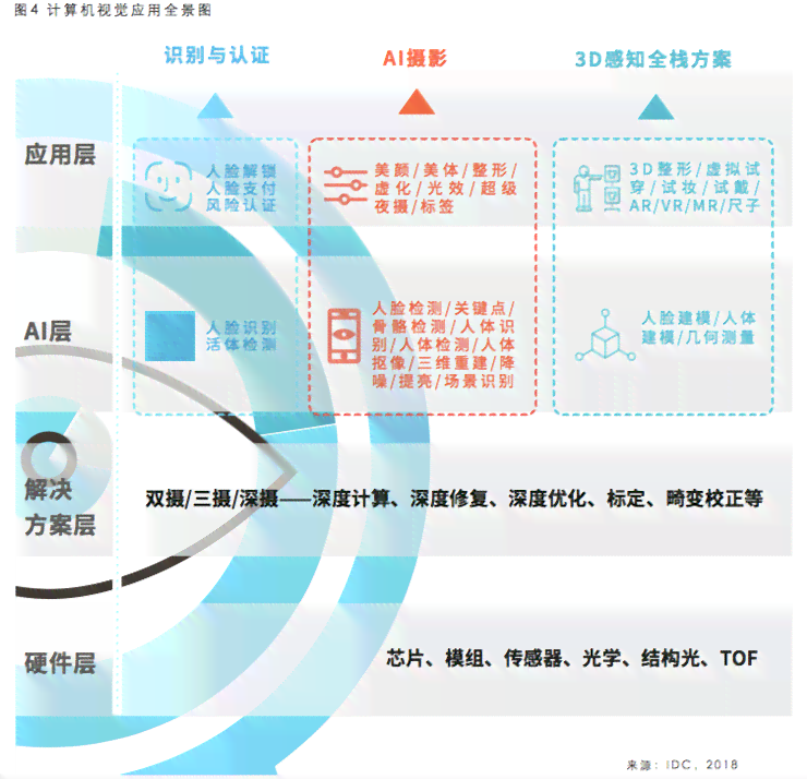 AI技术与应用全面培训：涵基础理论、实战技巧及行业应用指南
