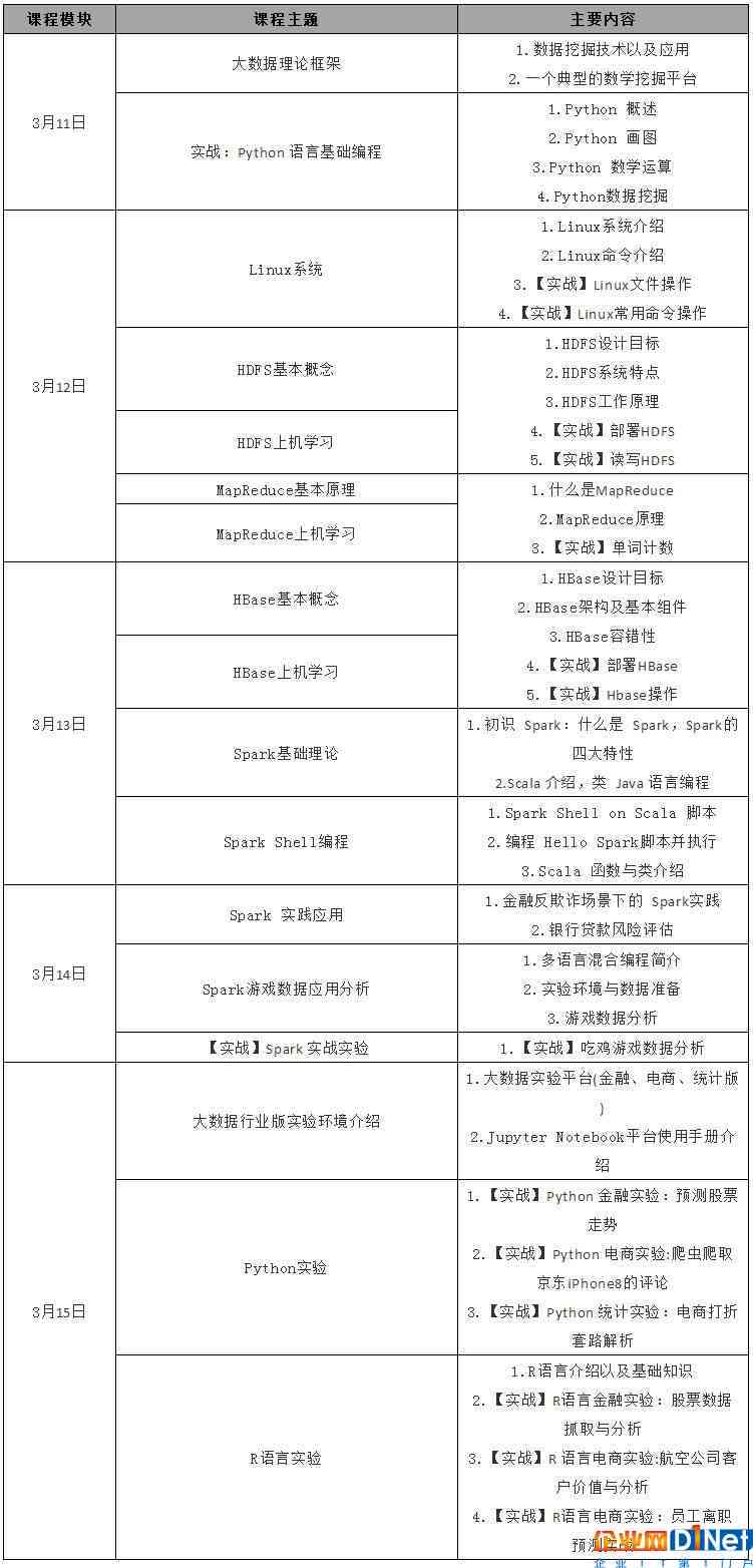 人工智能培训全面教程：涵基础理论、实战技巧与行业应用指南