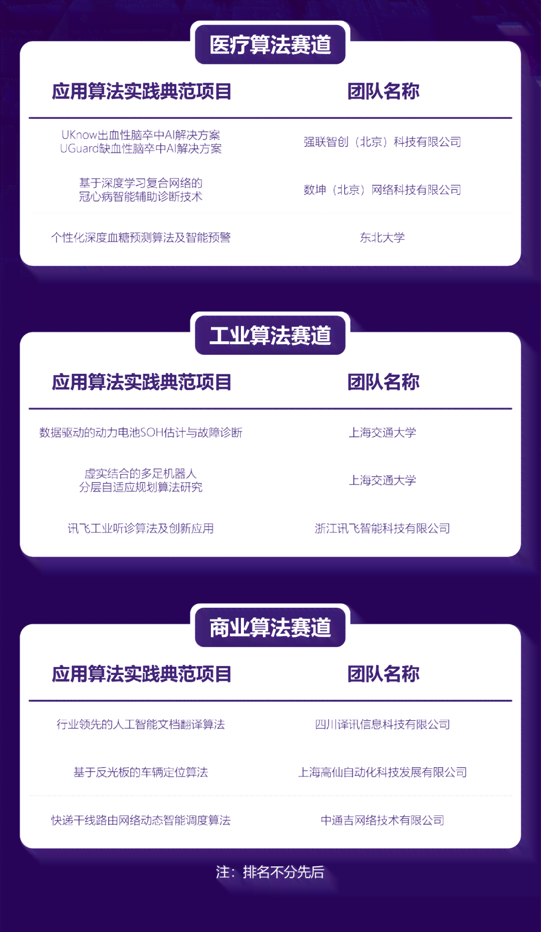 人工智能培训全面教程：涵基础理论、实战技巧与行业应用指南