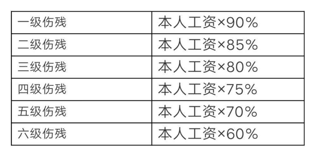员工认定工伤期间工资