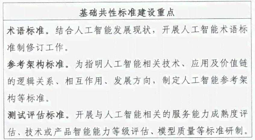 人工智能歌词：陈奕迅创作、平台推荐及生成器介绍