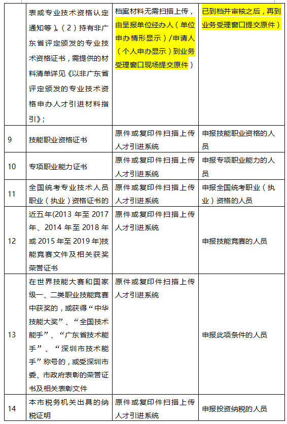 '工伤员工认定所需材料清单与提交指南'