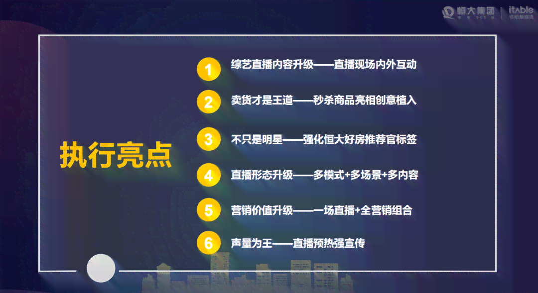 AI辅助创作直播脚本：全方位探讨应用方法与实用案例