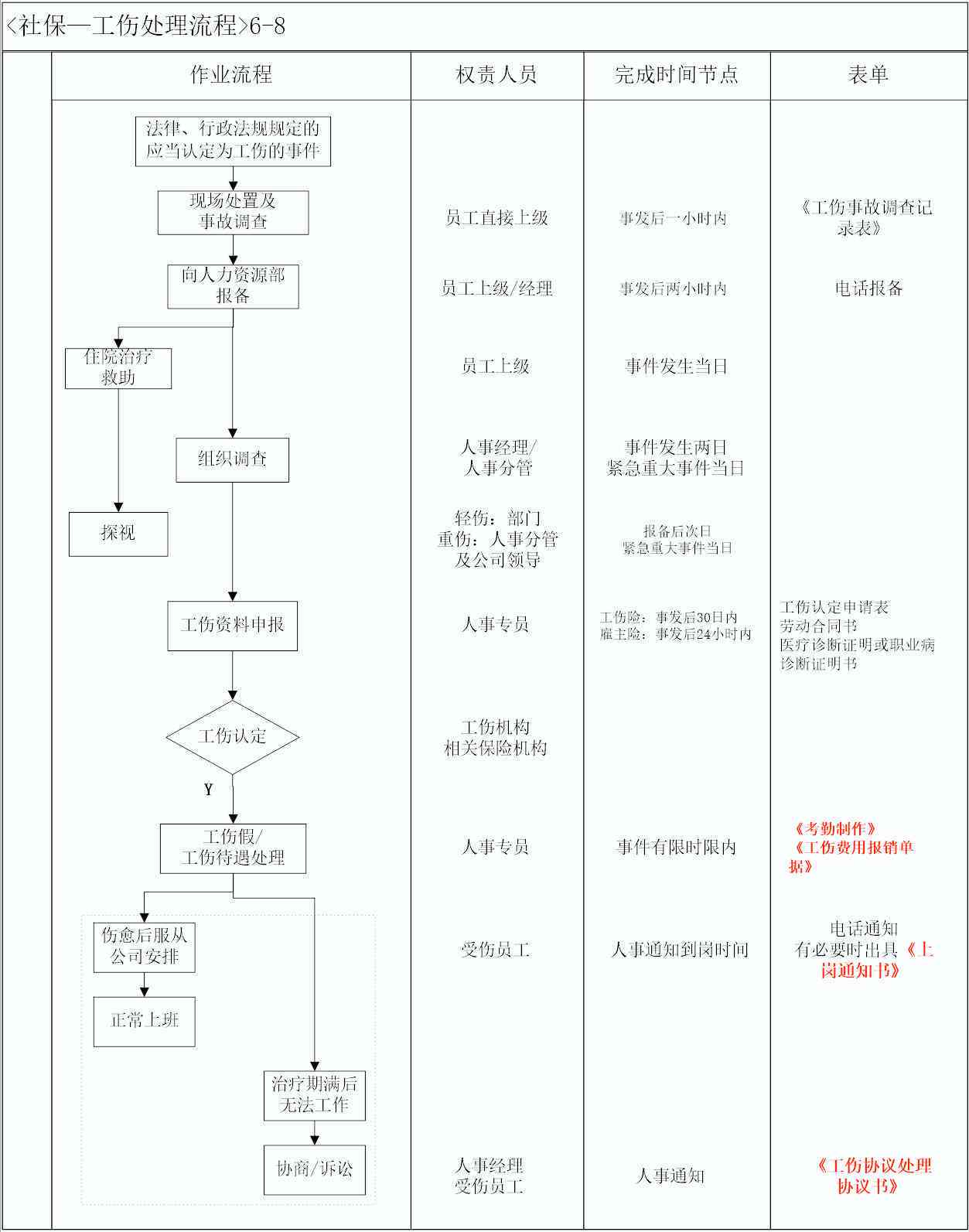 工伤员工赔偿责任归属解析：用人单位与社保如何分担赔偿