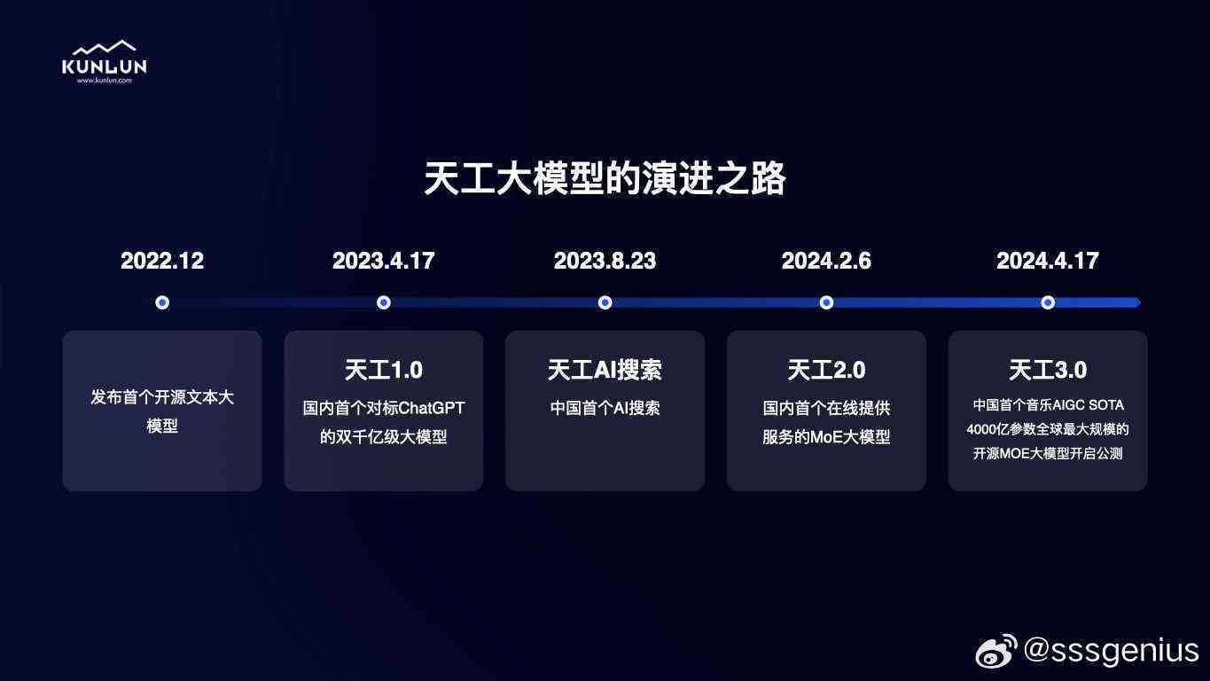 深入解析：天工AI创作歌曲全流程揭秘与实战指南
