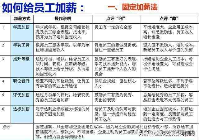 员工工伤没认定下来费用公司承担吗：如何处理及工资计算方法