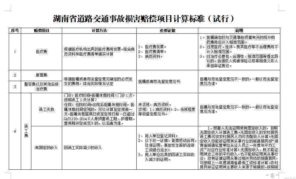 企业员工交通事故身亡赔偿细则与标准解读
