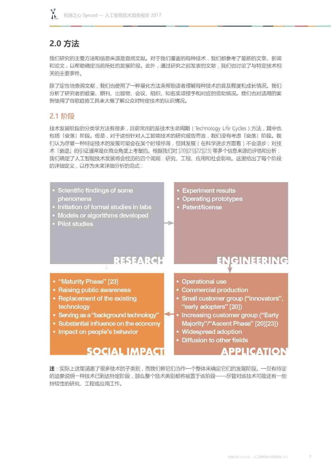 'AI辅助色彩搭配与实方案研究报告总结：创新配色策略与实践成果综述'