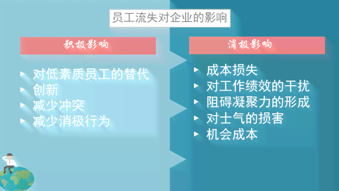 员工失误引发经济损失：原因分析、应对策略及预防措