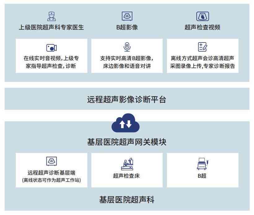 彩色多普勒超声检查报告：AC分析与解读