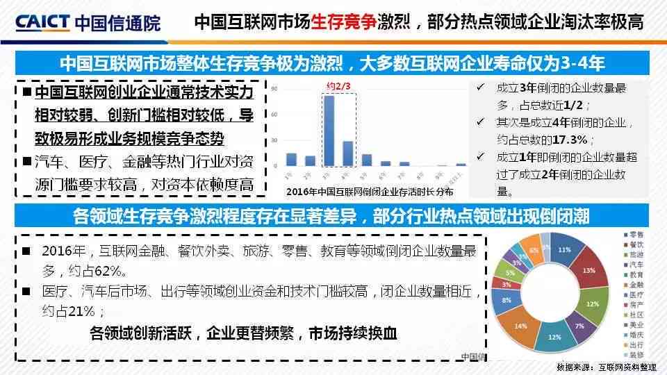 彩色多普勒超声检查报告：AC分析与解读