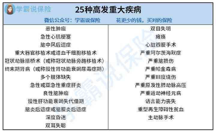 全面解读：员工重大疾病与工伤认定的标准及流程