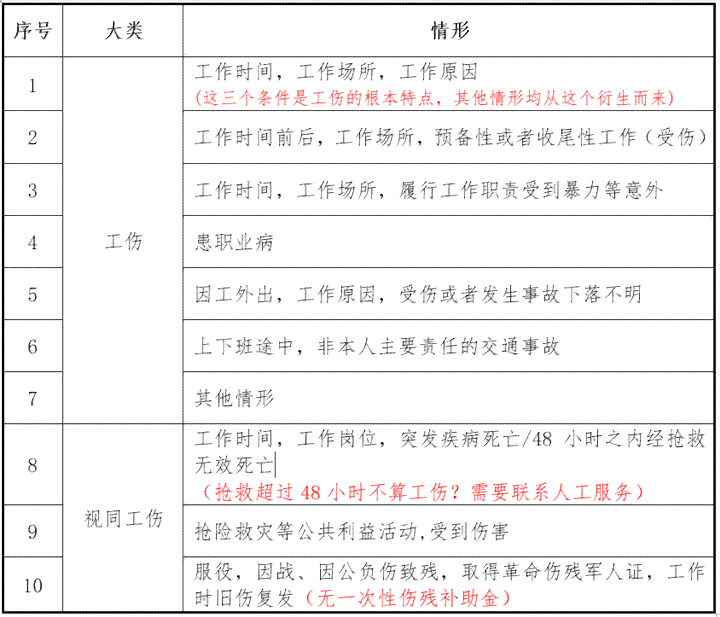 探讨员工重大过错与工伤等级认定的关系及其影响