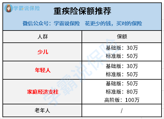 员工重疾怎么认定工伤赔偿的标准及具体认定流程