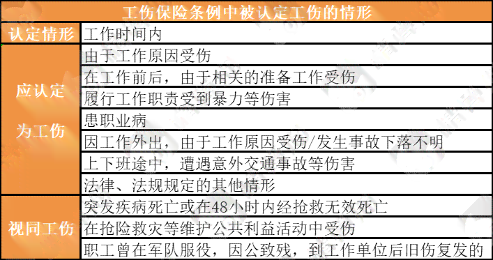 员工阳性能否认定工伤事故及其等级与责任