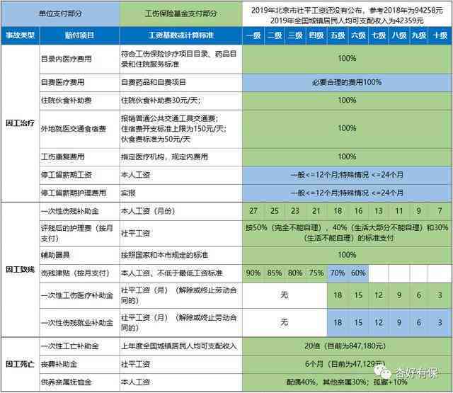 阳性员工工伤等级认定标准探讨
