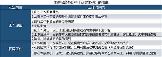 阳性员工工伤等级认定标准探讨