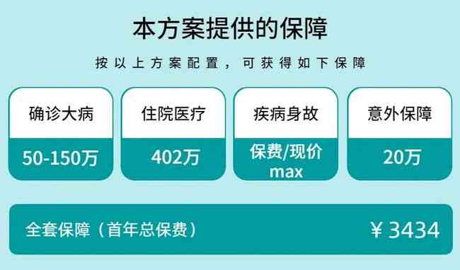 掌握AI保险测评要领：全面攻略，解决用户保险选择与评估的所有疑问