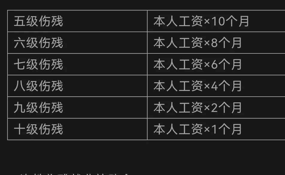 全面解析：六种常见情况下工伤认定与否的详细标准