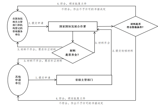 咨询认定工伤到哪个部门：如何申请及单位咨询指南