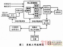 AI创作器：解决答案空白问题及创作中心功能详解