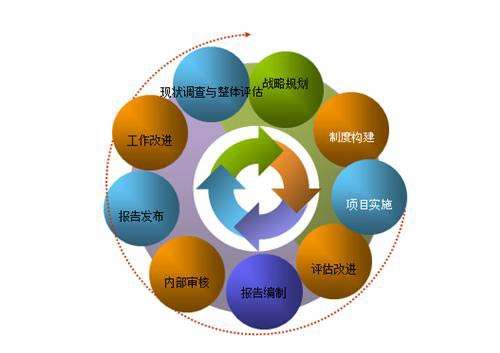 全方位攻略：形象修复与声誉重建策略解析