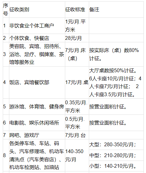 损失怎么处理：方法、费用标准、认定及挽回策略