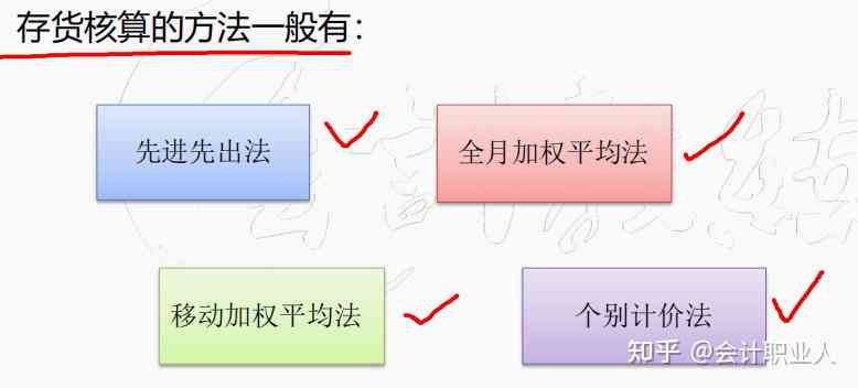 损失怎么处理：方法、费用标准、认定及挽回策略