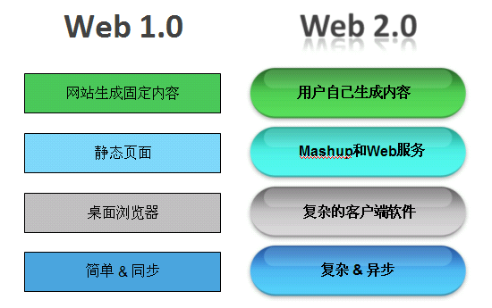 探讨游戏脚本与AI技术的本质差异及各自应用特点