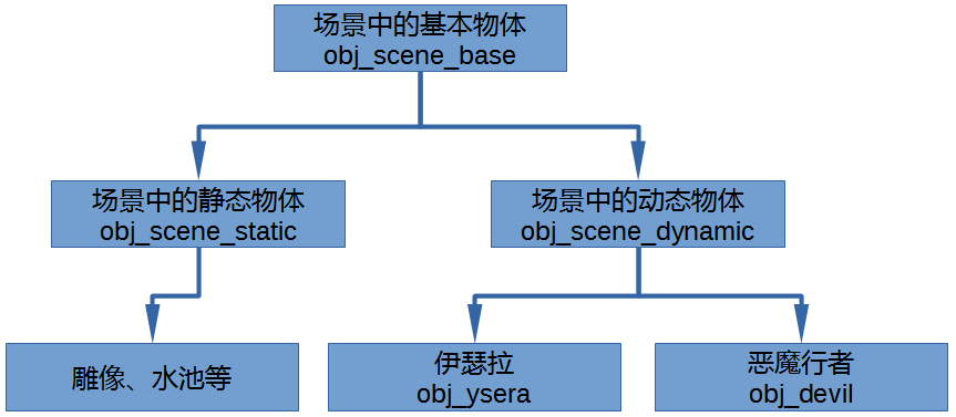 探讨游戏脚本与AI技术的本质差异及各自应用特点