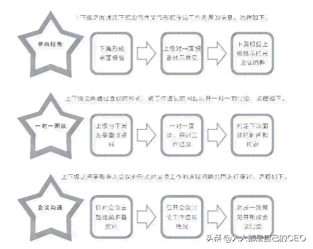 全方位攻略：受损后的修复策略与危机应对方法