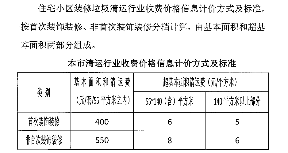损失怎么处理：挽回策略、费用认定与处理方法