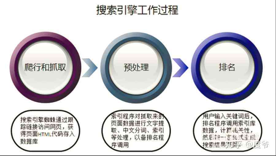 全面攻略：协助撰写各类文章，解决用户搜索相关问题一站式指南