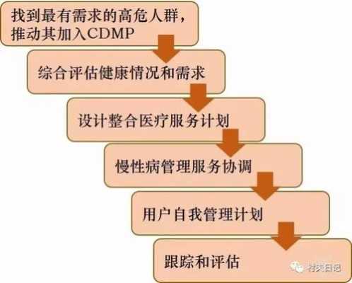 慢性病管理攻略：如何规范撰写慢病随访记录