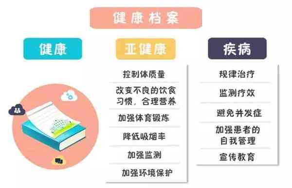 慢性病管理攻略：如何规范撰写慢病随访记录