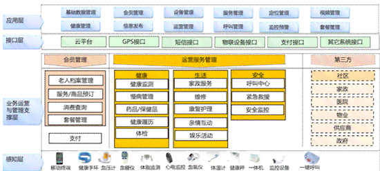 慢性病管理攻略：如何规范撰写慢病随访记录