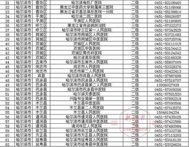 哈尔滨工伤鉴定指定医院名单解析：官方指定医疗机构一览