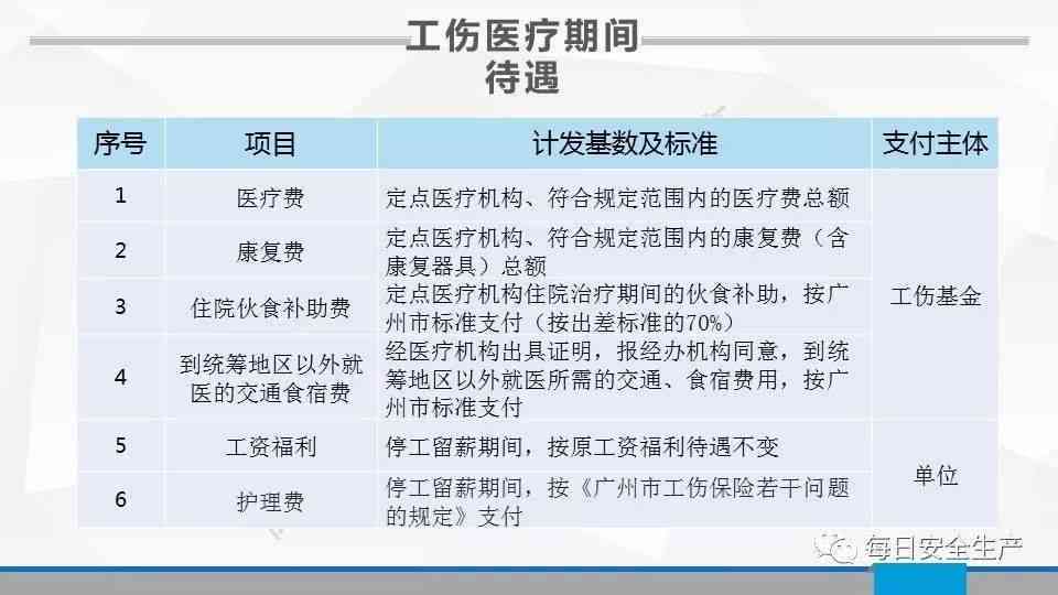 哈尔滨市工伤全赔偿项目及详细计算方法：涵各级伤残与工亡待遇标准解析