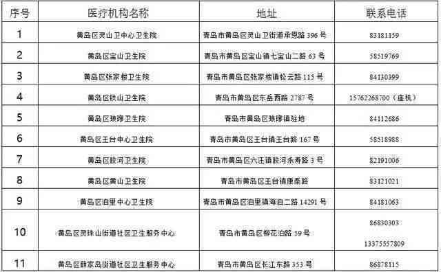 哈尔滨工伤鉴定指定医疗机构名单揭秘：几家定点医院详解
