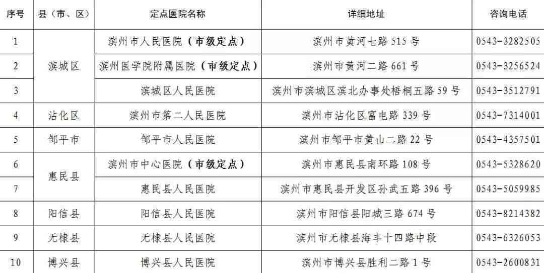 哈尔滨工伤鉴定指定医疗机构名单揭秘：几家定点医院详解