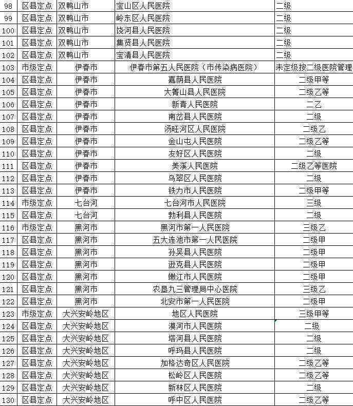 哈尔滨工伤鉴定指定医疗机构名单揭秘：几家定点医院详解