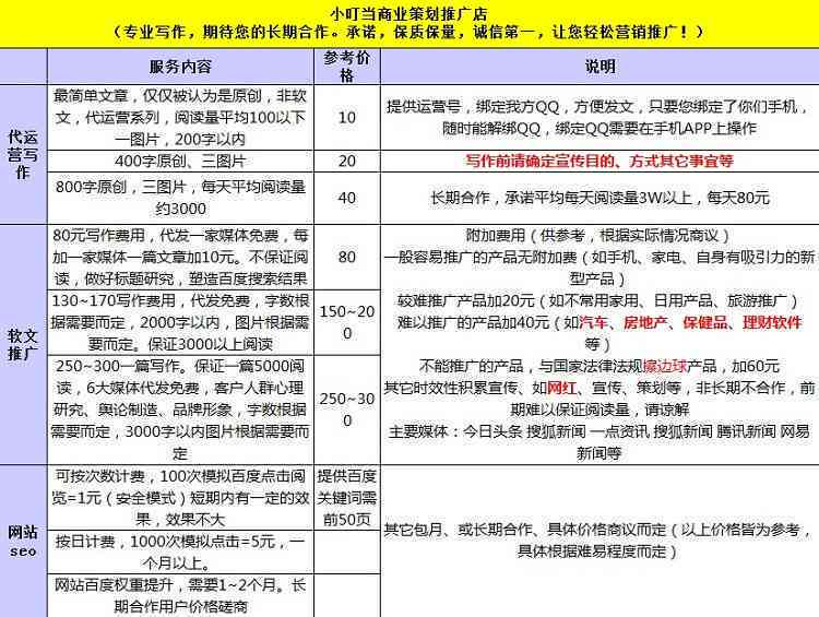 服装软文推广：写作指南与经典范文，含传文案及推广传词