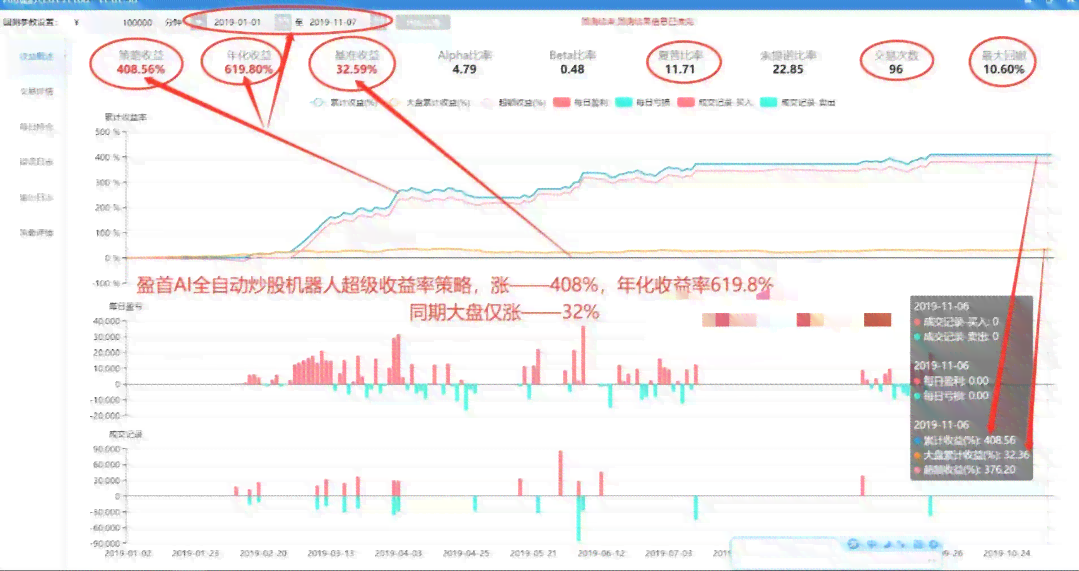 深度解析：AI电脑辅助股票预测分析与全面市场趋势研究报告